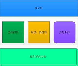 UI实现并不容易