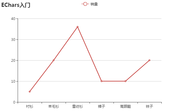 生成图表