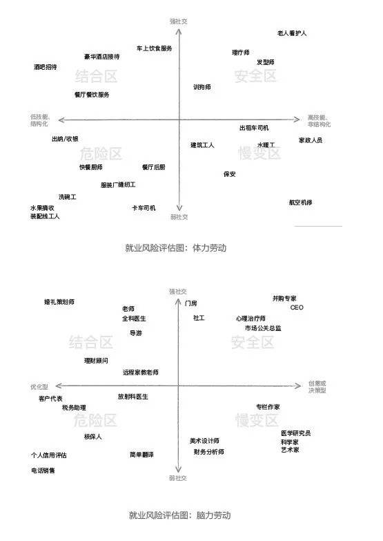 就业风险评估图