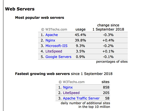2018WEB服务器最新排行榜