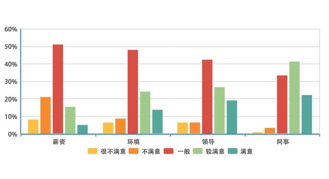 程序员对工作现状感到满意