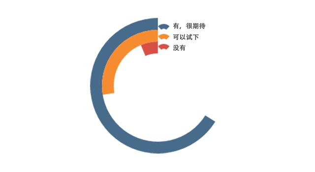 程序员的兼职意图