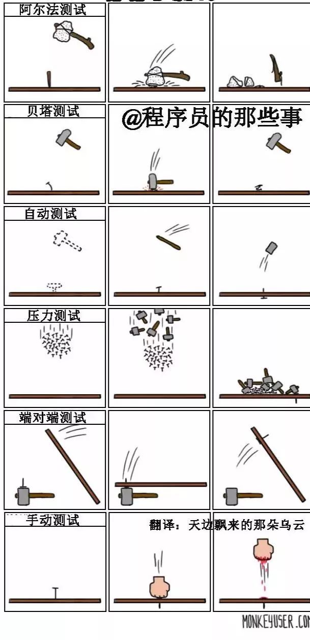 用钉钉子解释软件测试