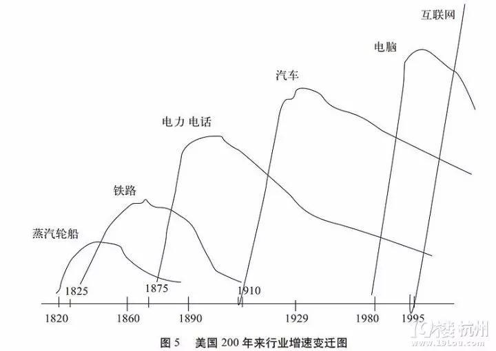 目前的趋势是什么