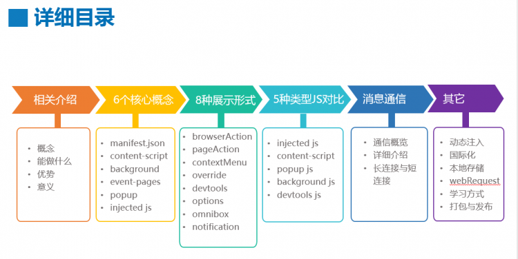 本文目录