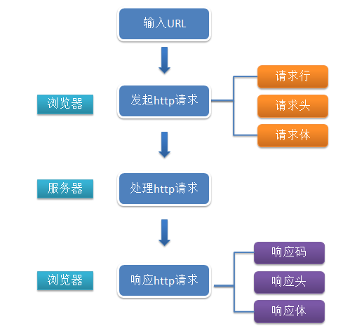 http协议