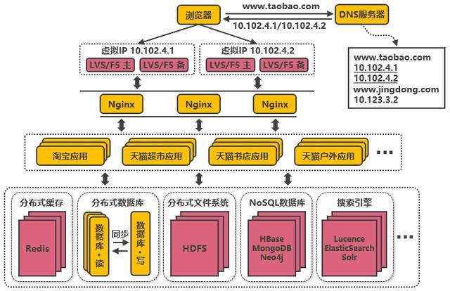 大应用拆分为小应用