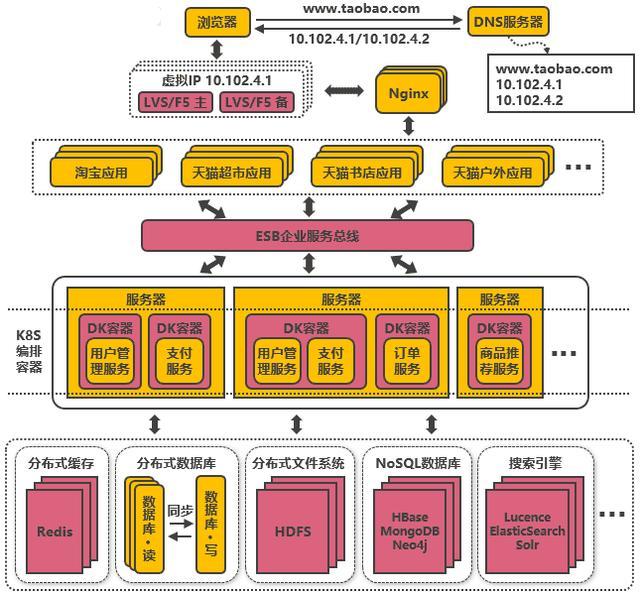引入容器化技术实现运行环境隔离与动态服务管理