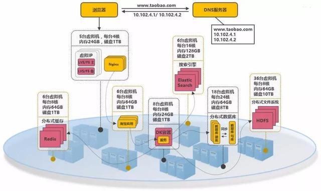 以云平台承载系统
