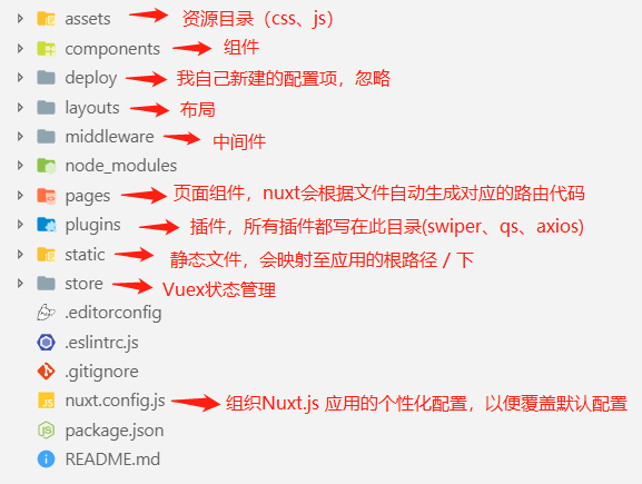 nuxt目录结构
