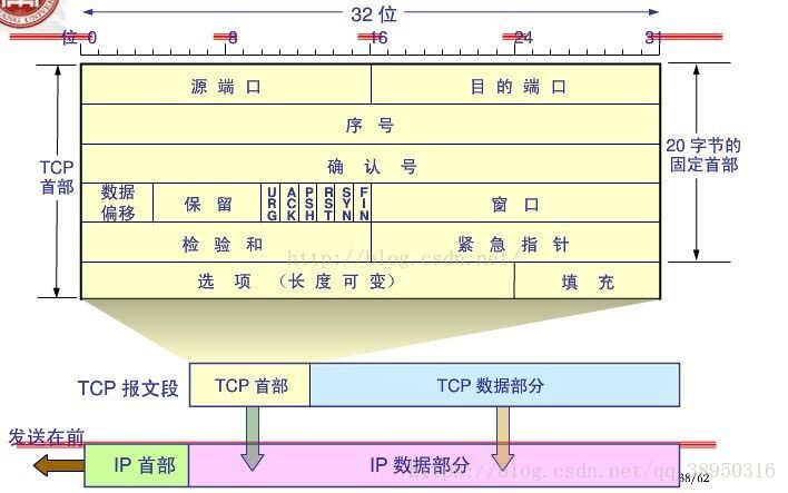 三次握手过程理解