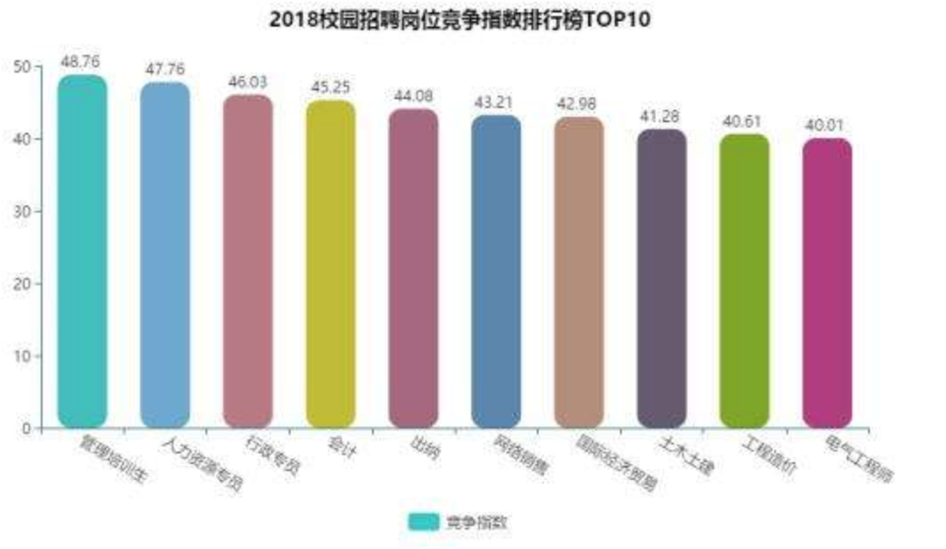 2018求职旺季人才趋势报告