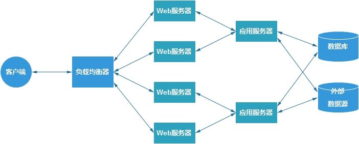 nginx配置nodejs教程详解