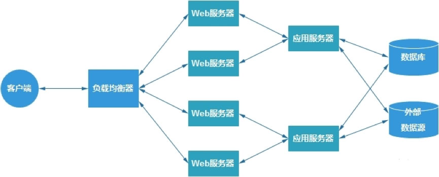 Nginx配置负载均衡node版