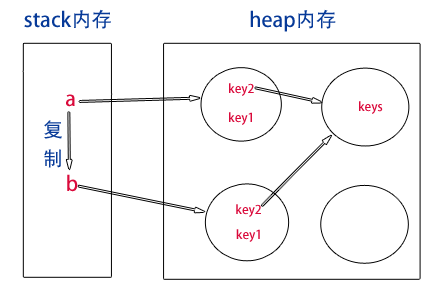 内存的状态