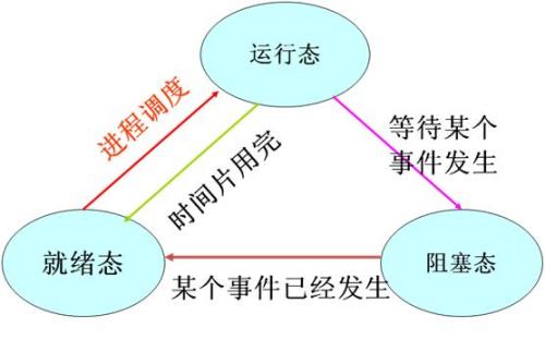 js进程和线程的区别