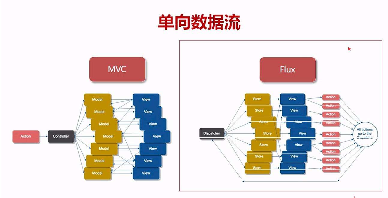 redux-thunk使用详解