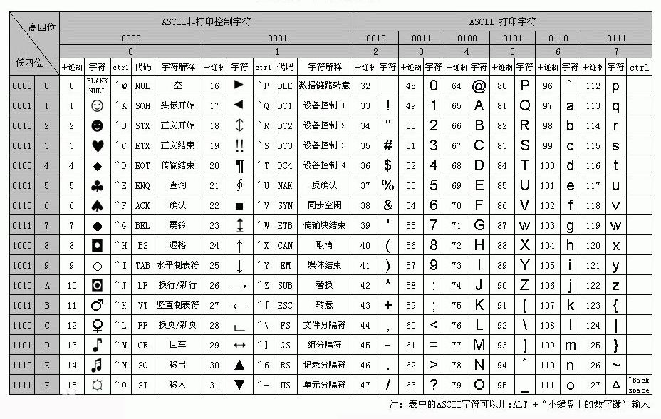 UniCode编码表解决react空格不显示问题