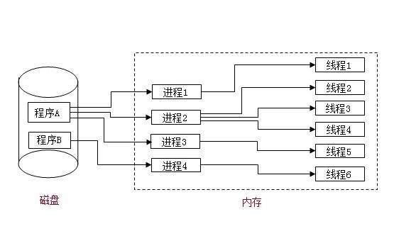 前端面试之js的单线程和多进程详细讲解