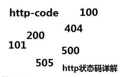 服务器响应状态码2、3、4、5开头都有哪些是什么意思